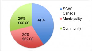 Escuela_Arnold_David_Sanchez_Pie_Chart