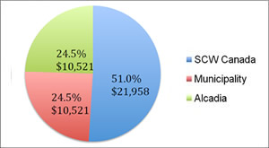 Escuela_Edgardo_Pie_Chart