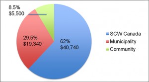 Escuela_Nuevo_El_Eden_Honduras_Pie_Chart