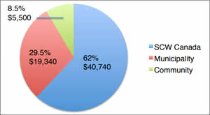 Escuela_Nuevo_El_Eden_Pie_Chart