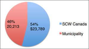 Escuela_Oscar_Pie_Chart