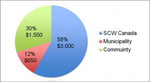 Escuela_Oscar_Rodezno_Hernandez_Meambar_Pie_Chart