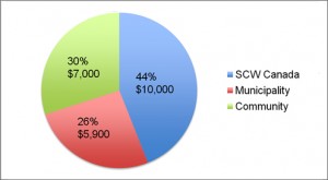 Escuela_Republica_de_Honduras_Ocotillo_Pie_Chart