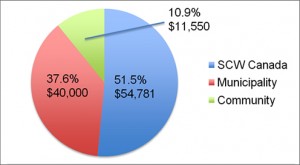 JFK_School_Phase_1_pie_chart