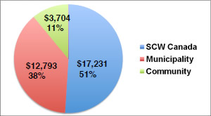 Jungle_School_Pie_Chart