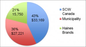 La_Gran_Villa_Kindergarten_School_pie-chart