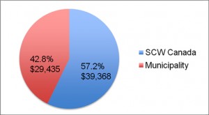 Matadero_School_Pie_Chart