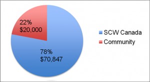 San_Mateo_School_Phase2_Pie_Chart