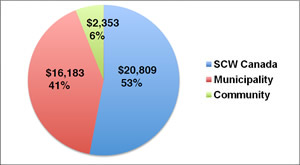 The_Storefront_Pie_Chart