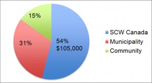 Villa_Real_Primary_School_pie-chart