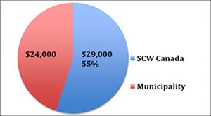 pie-chart-kinder-jose-misael-ulloa