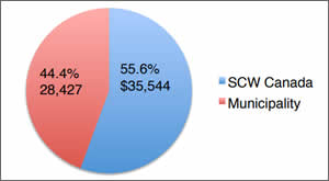 Kinder_Gabriela_Pie_Chart